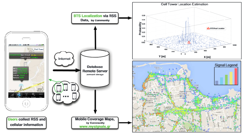 example graphic